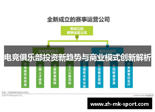 电竞俱乐部投资新趋势与商业模式创新解析